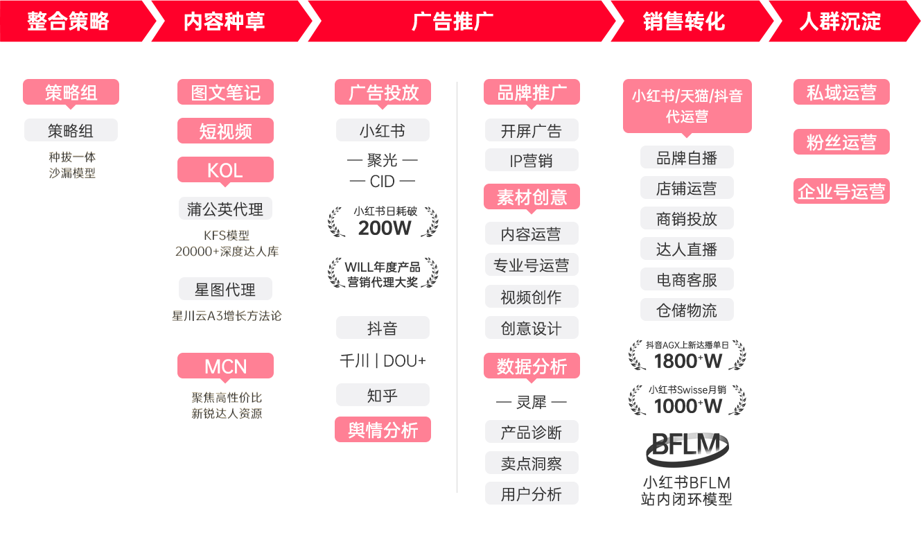 广告传媒-美彩国际