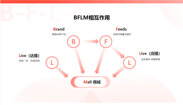 美彩国际(中国区)-官方网站