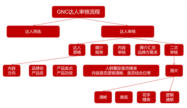 美彩国际(中国区)-官方网站