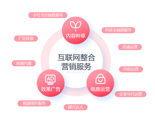 美彩国际(中国区)-官方网站