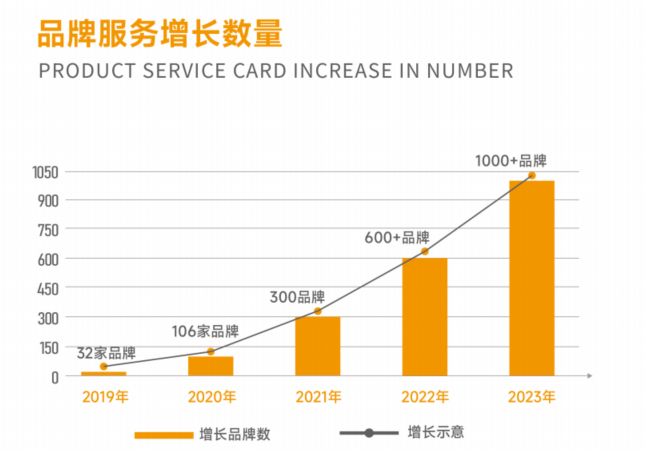 美彩国际(中国区)-官方网站