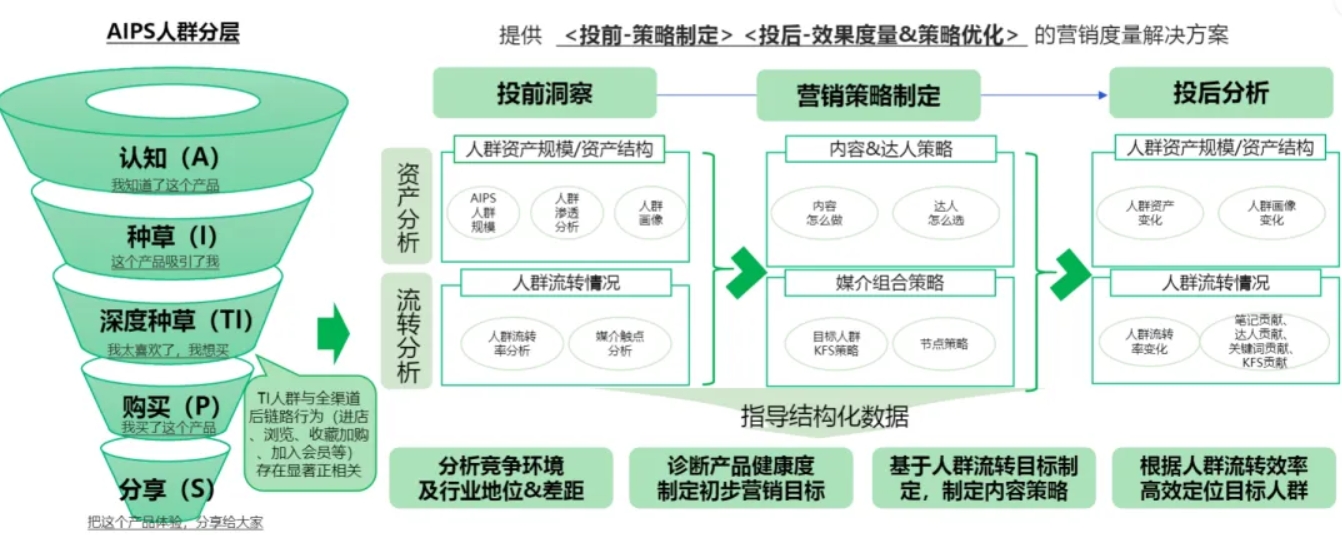美彩国际(中国区)-官方网站