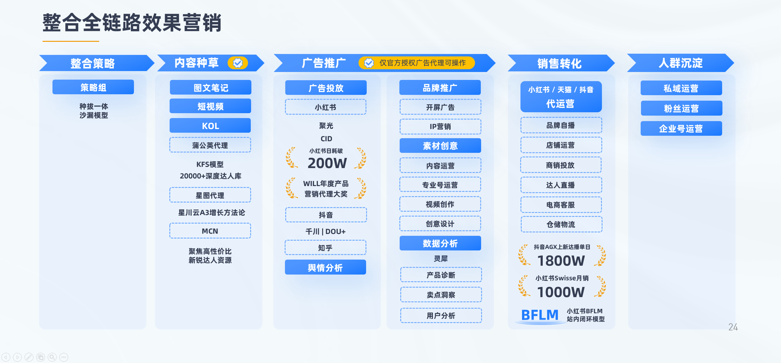 美彩国际(中国区)-官方网站