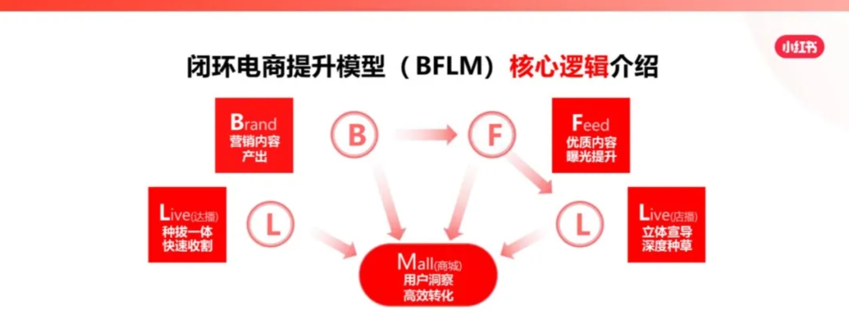 美彩国际(中国区)-官方网站