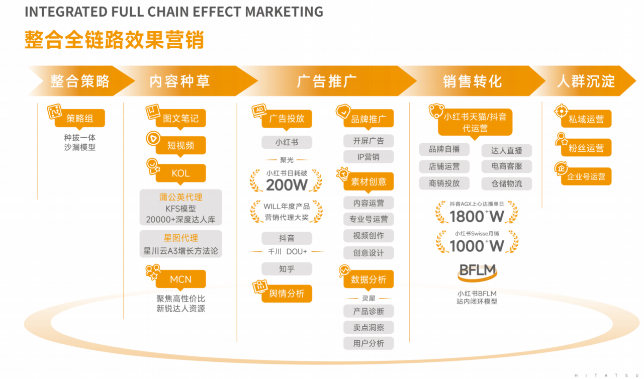 美彩国际(中国区)-官方网站