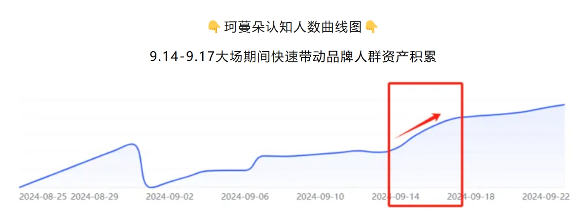 美彩国际(中国区)-官方网站