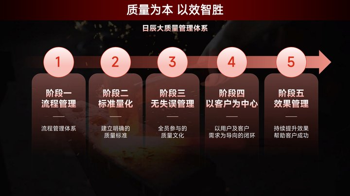 美彩国际(中国区)-官方网站
