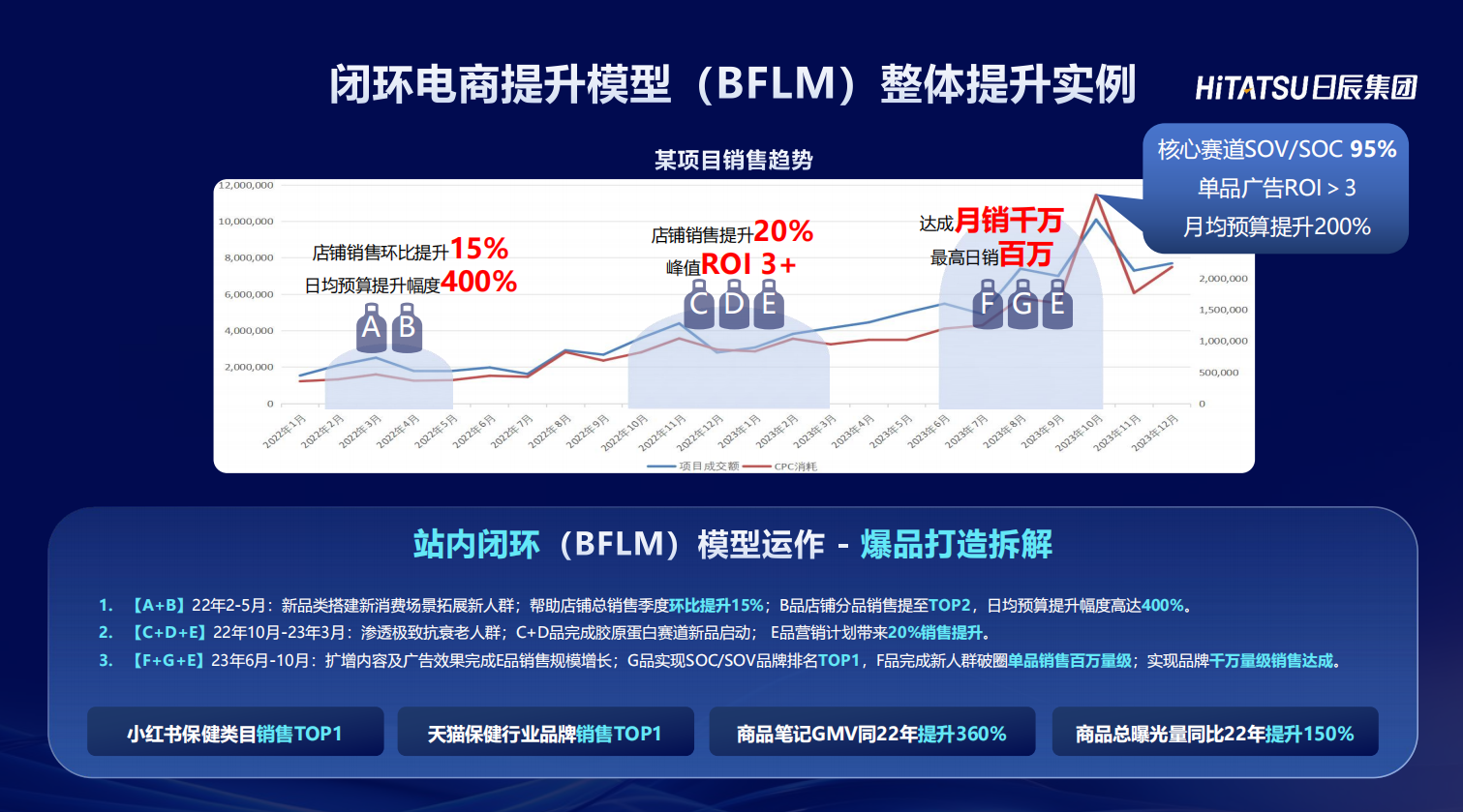美彩国际(中国区)-官方网站
