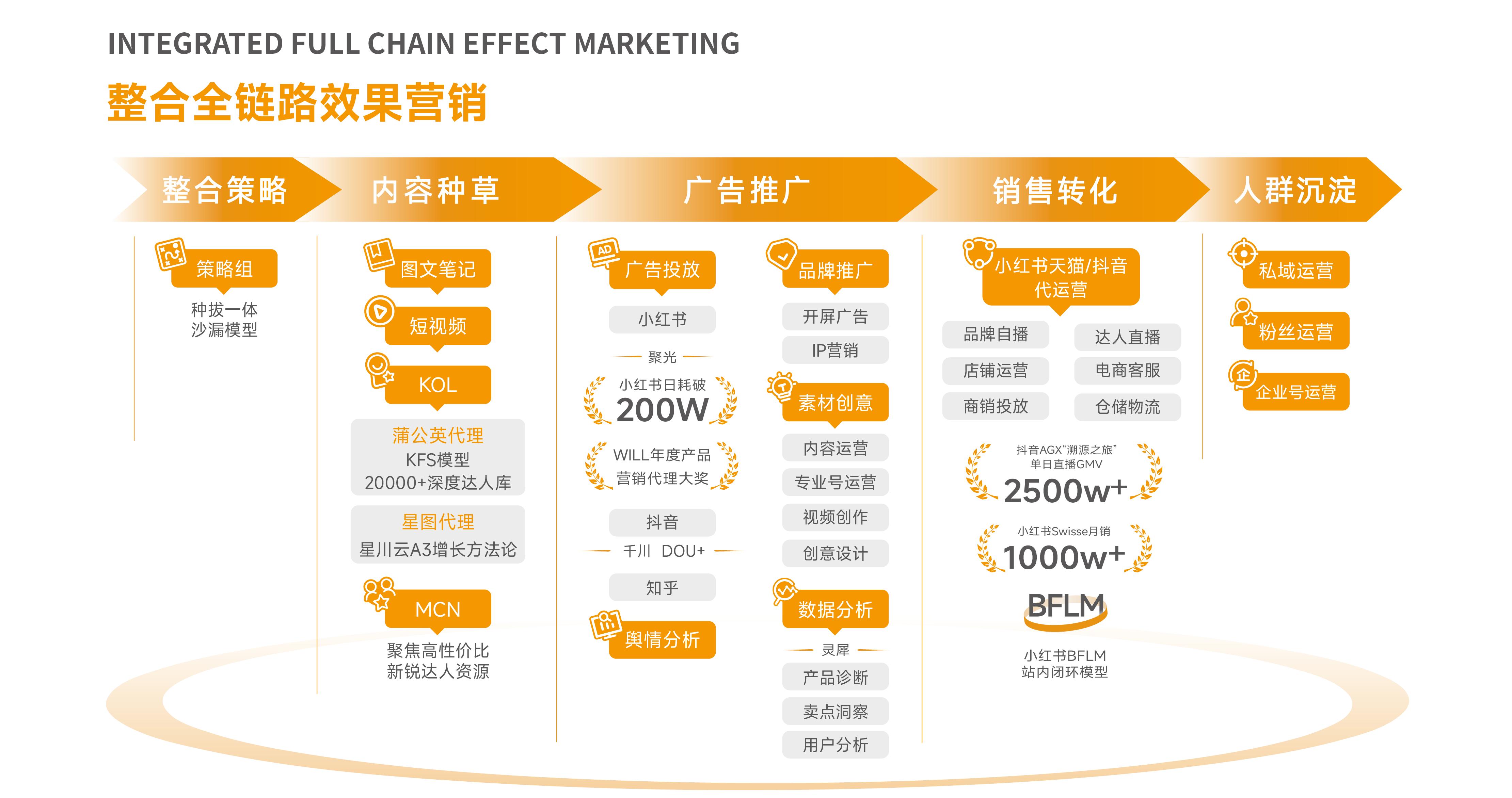 美彩国际(中国区)-官方网站