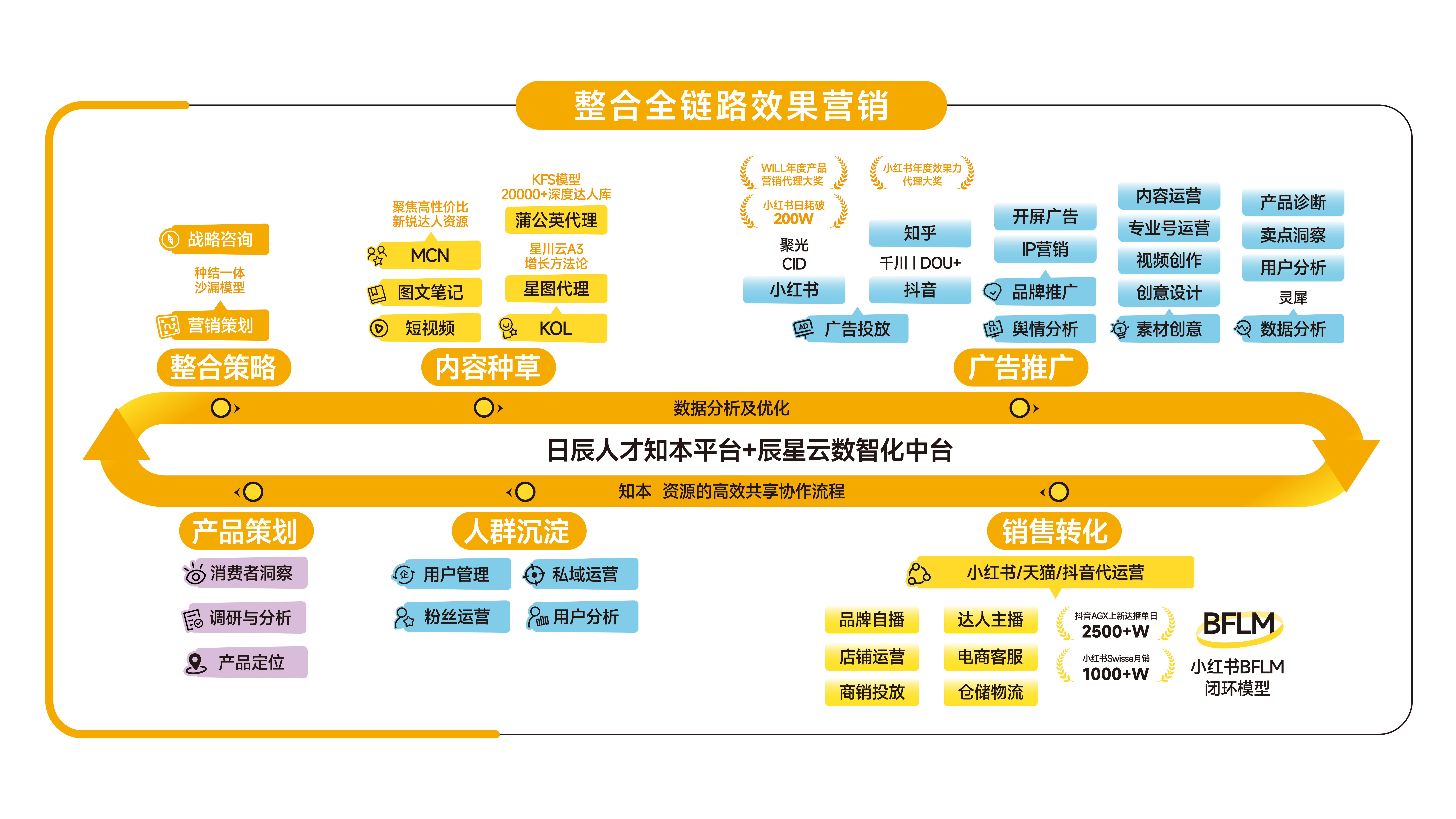 美彩国际(中国区)-官方网站