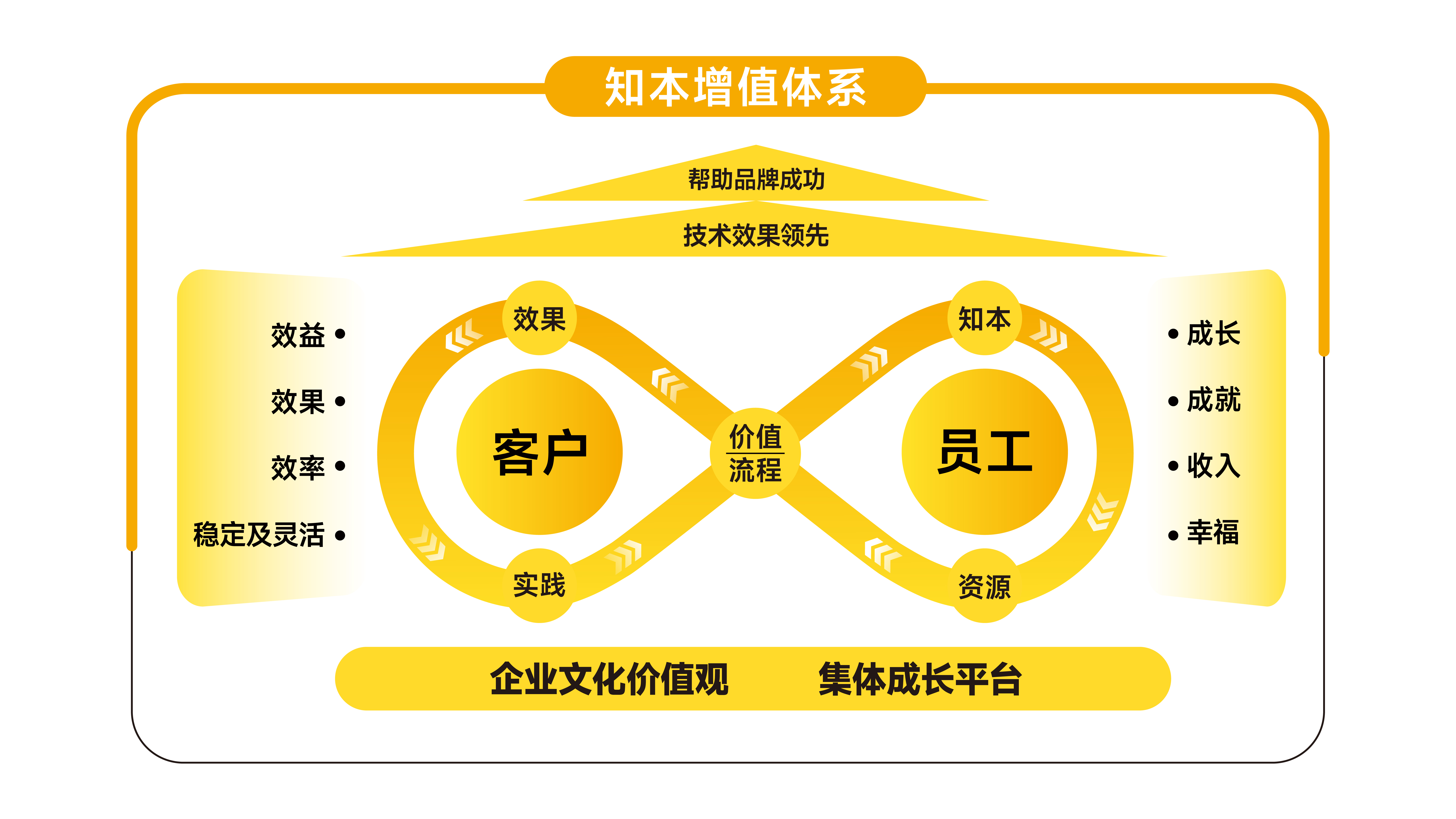 美彩国际(中国区)-官方网站