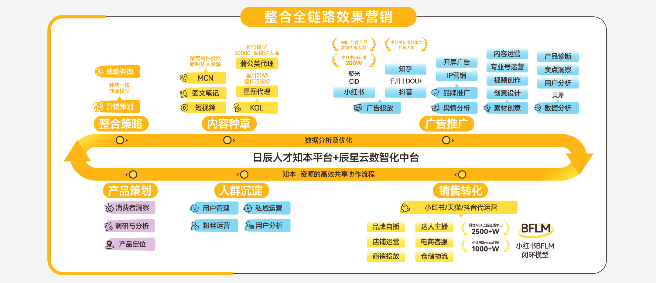 美彩国际(中国区)-官方网站