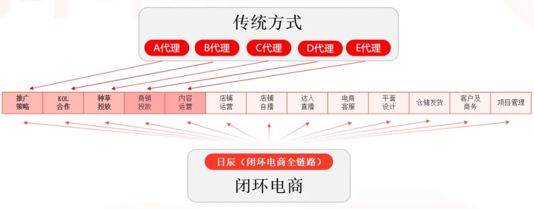 美彩国际(中国区)-官方网站